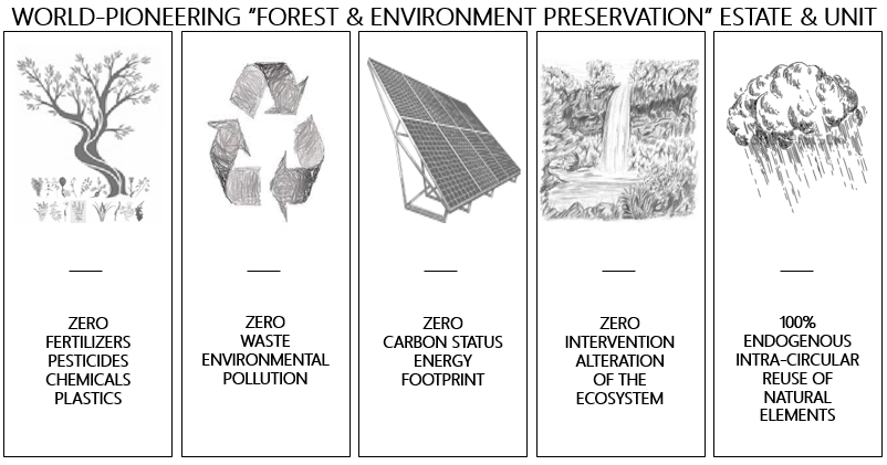 World Pioneering Environment Preservation Unit